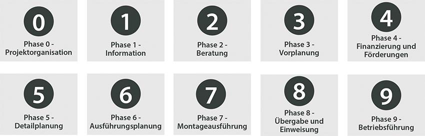 Prozess